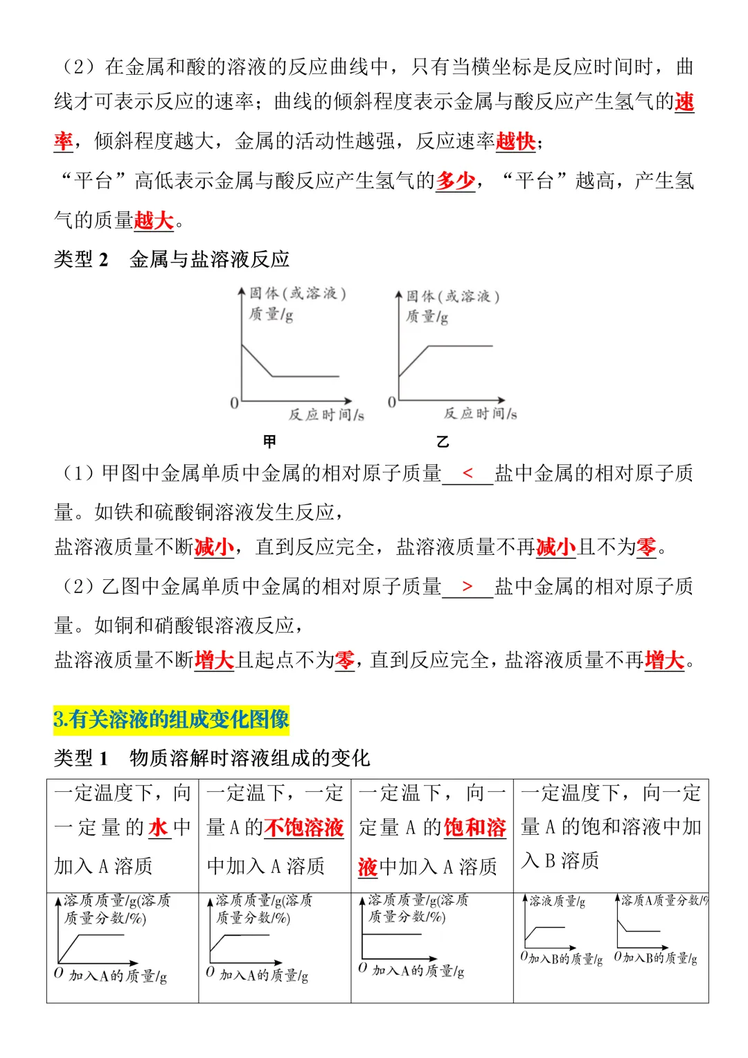 中考化学必考图像分析经典题型,考试频繁出现,重点掌握! 第4张