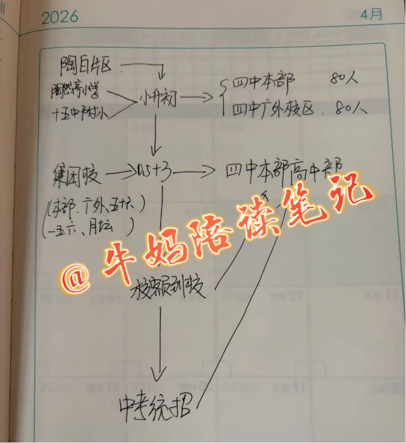 离中考还有60天,牛仔班里已经少了10多人…… 第3张