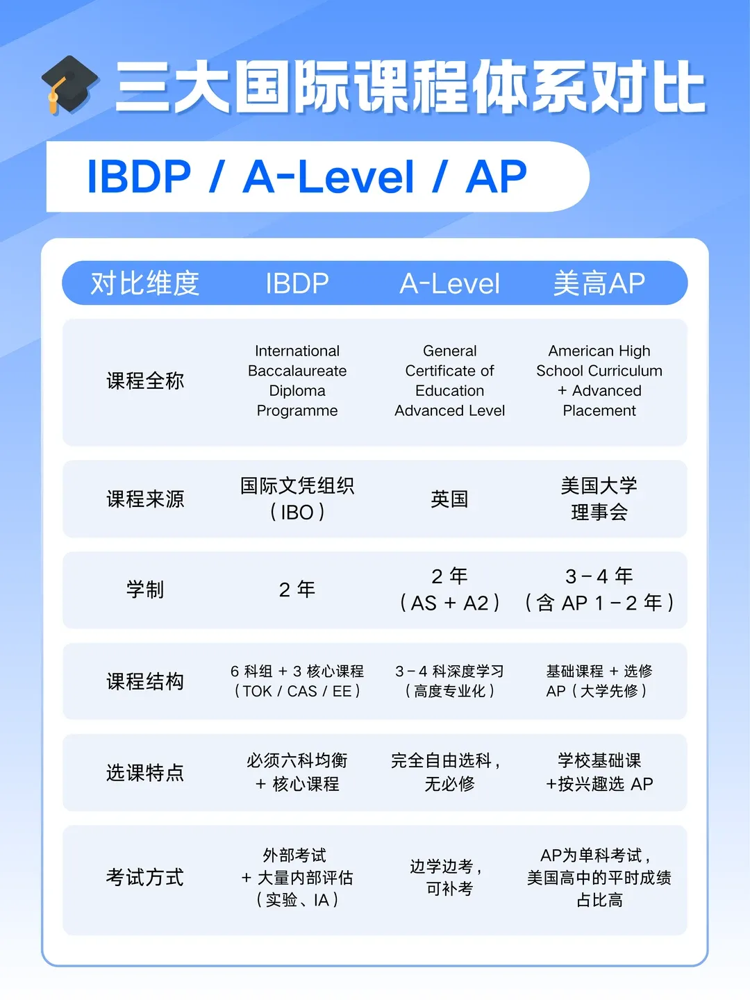 中考后转轨国际学校,真的来得及吗?这届家长正在打破“一考定终身” 第5张