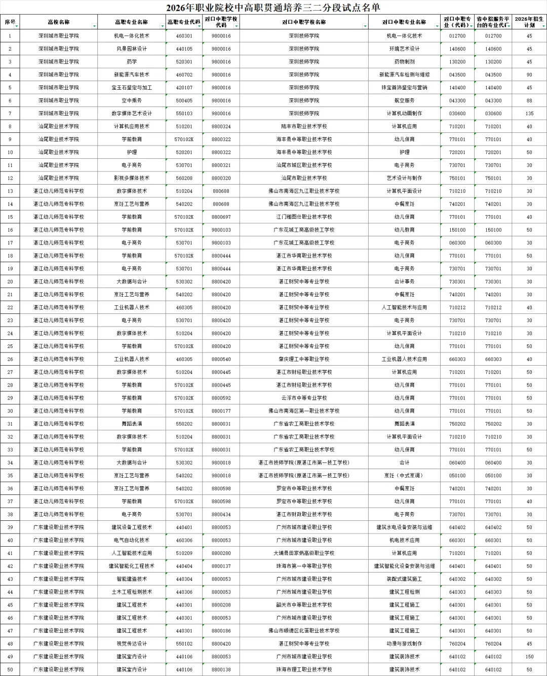 2026年广州中考,公办三二分段名单出炉!附招生计划、往年录取分数线! 第4张