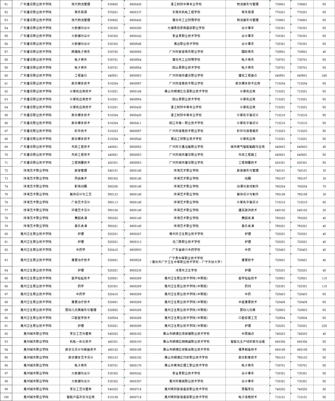 2026年广州中考,公办三二分段名单出炉!附招生计划、往年录取分数线! 第5张