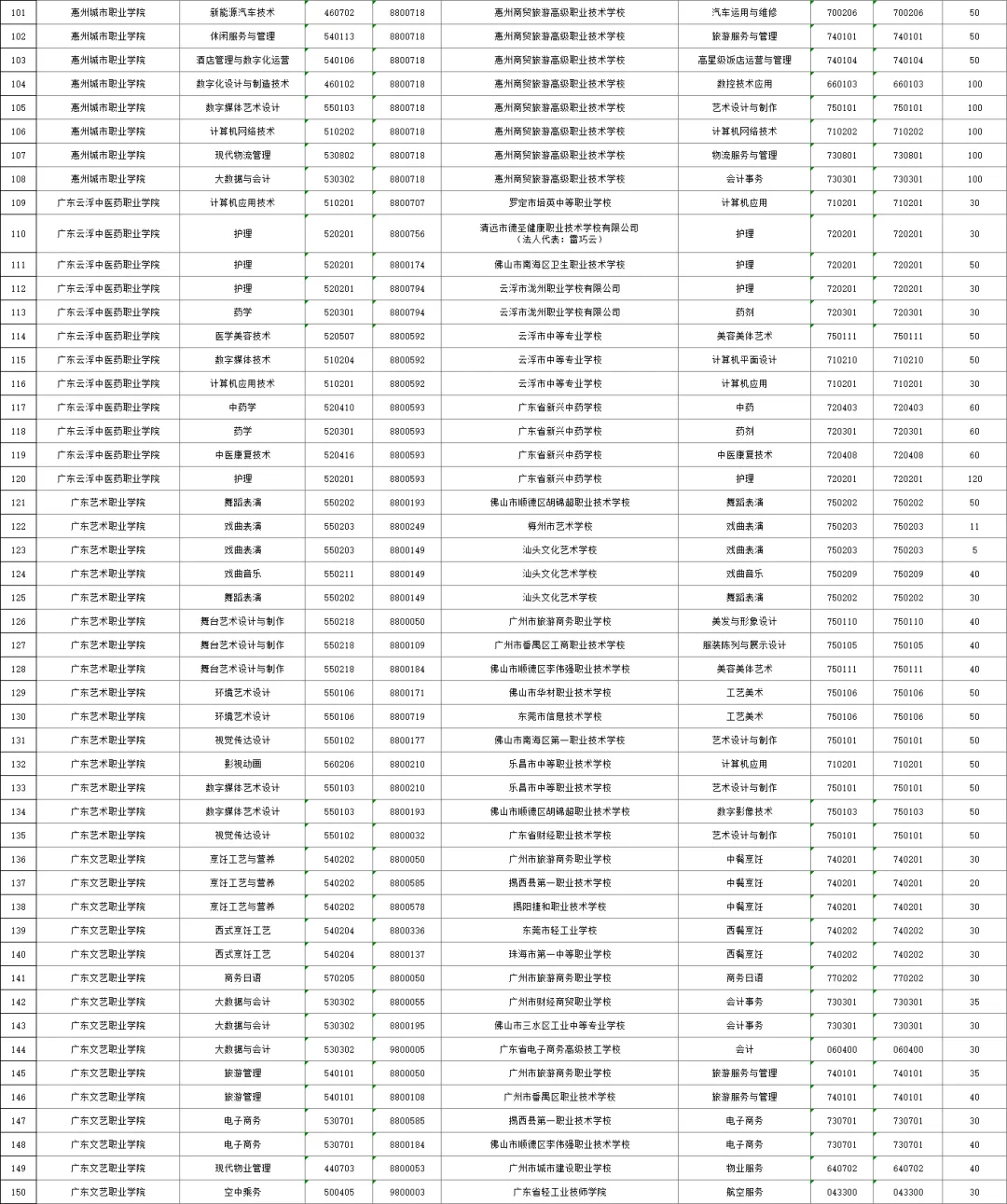 2026年广州中考,公办三二分段名单出炉!附招生计划、往年录取分数线! 第6张