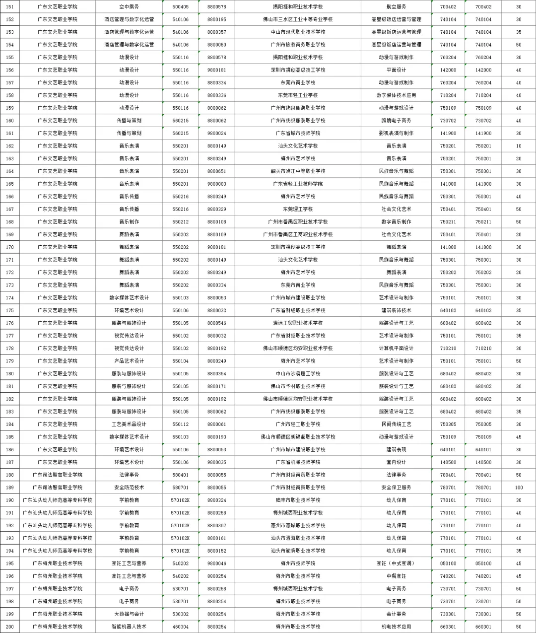 2026年广州中考,公办三二分段名单出炉!附招生计划、往年录取分数线! 第7张