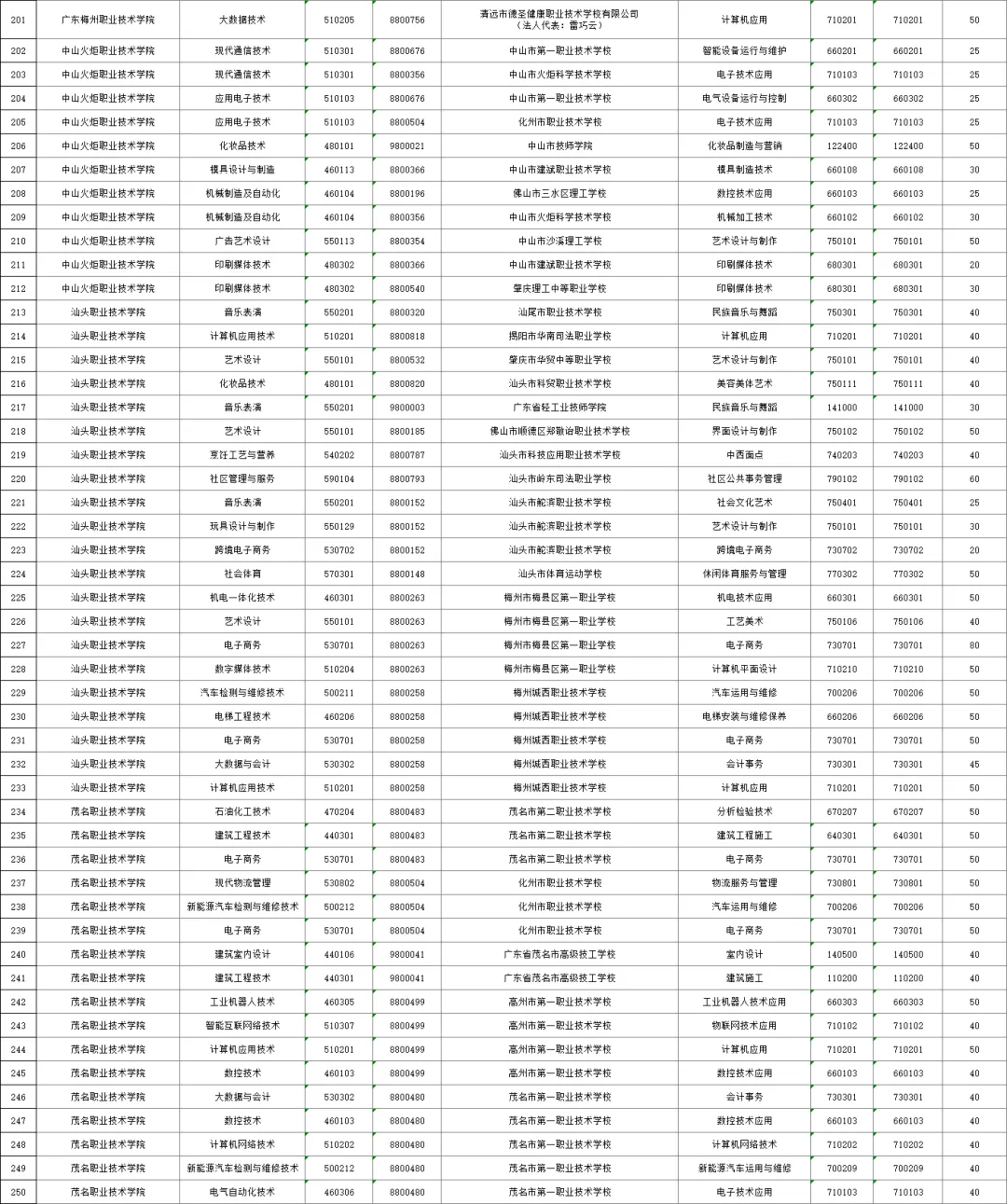 2026年广州中考,公办三二分段名单出炉!附招生计划、往年录取分数线! 第8张