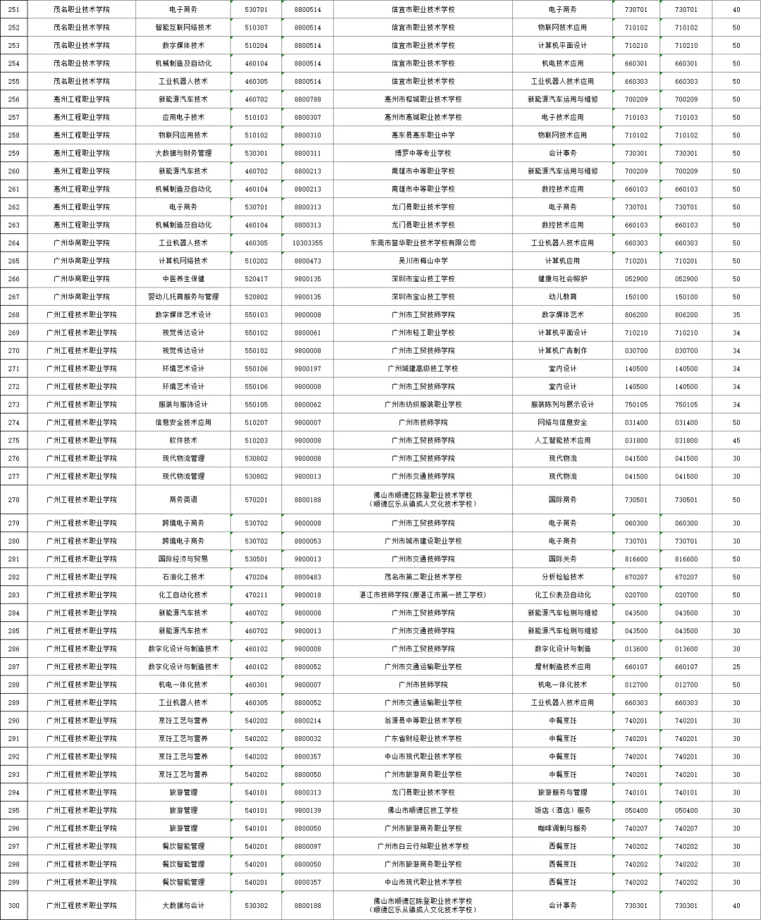 2026年广州中考,公办三二分段名单出炉!附招生计划、往年录取分数线! 第9张
