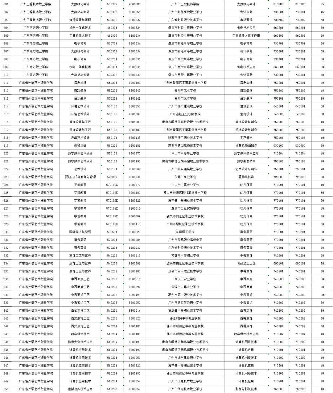 2026年广州中考,公办三二分段名单出炉!附招生计划、往年录取分数线! 第10张