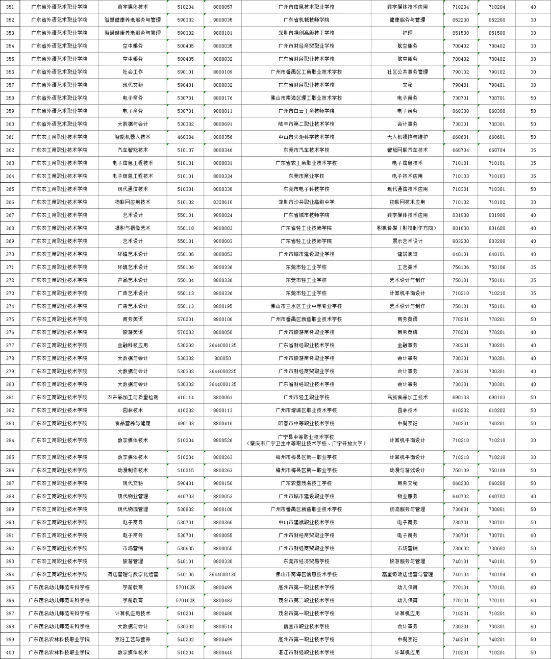 2026年广州中考,公办三二分段名单出炉!附招生计划、往年录取分数线! 第11张