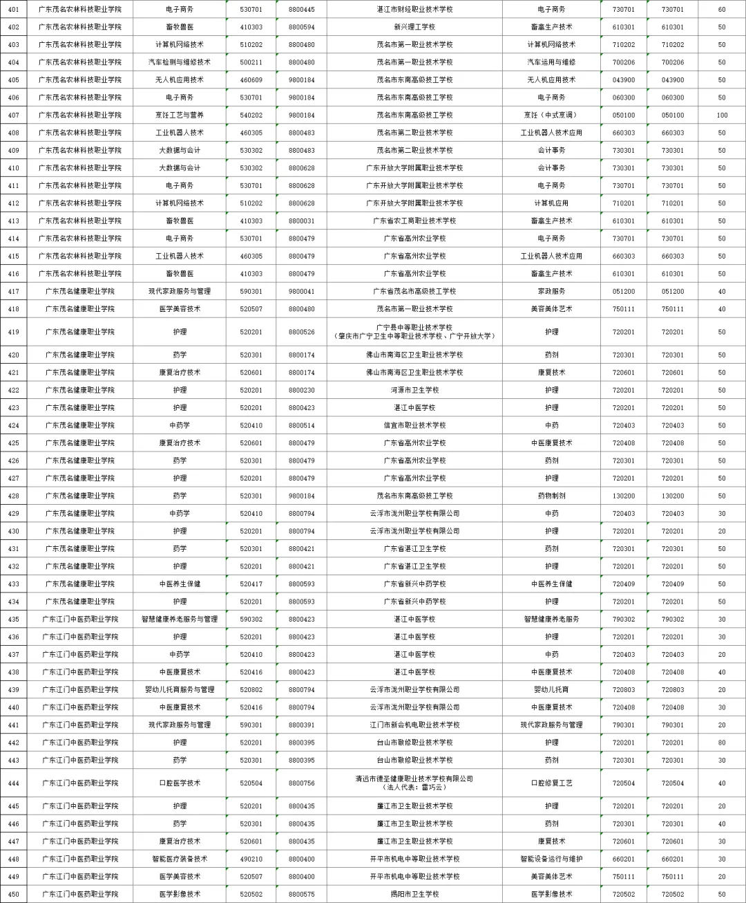 2026年广州中考,公办三二分段名单出炉!附招生计划、往年录取分数线! 第12张