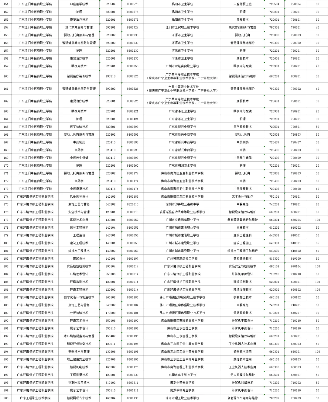 2026年广州中考,公办三二分段名单出炉!附招生计划、往年录取分数线! 第13张