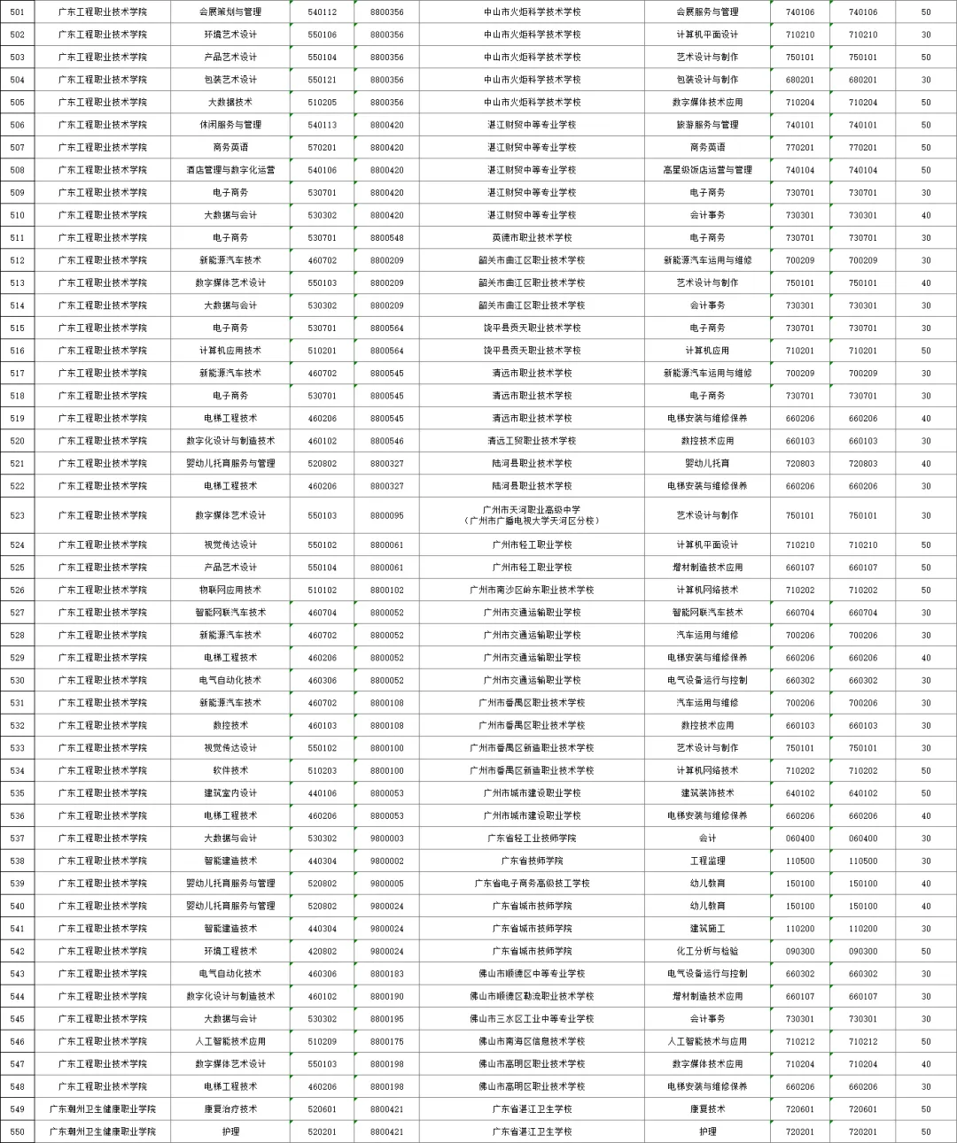 2026年广州中考,公办三二分段名单出炉!附招生计划、往年录取分数线! 第14张
