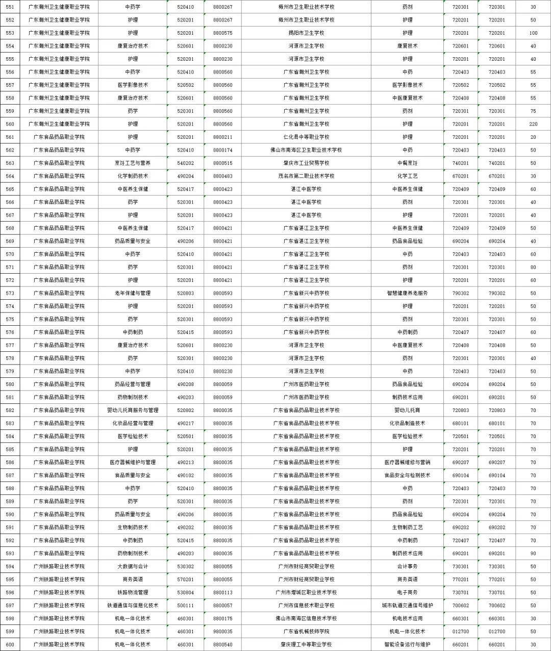 2026年广州中考,公办三二分段名单出炉!附招生计划、往年录取分数线! 第15张