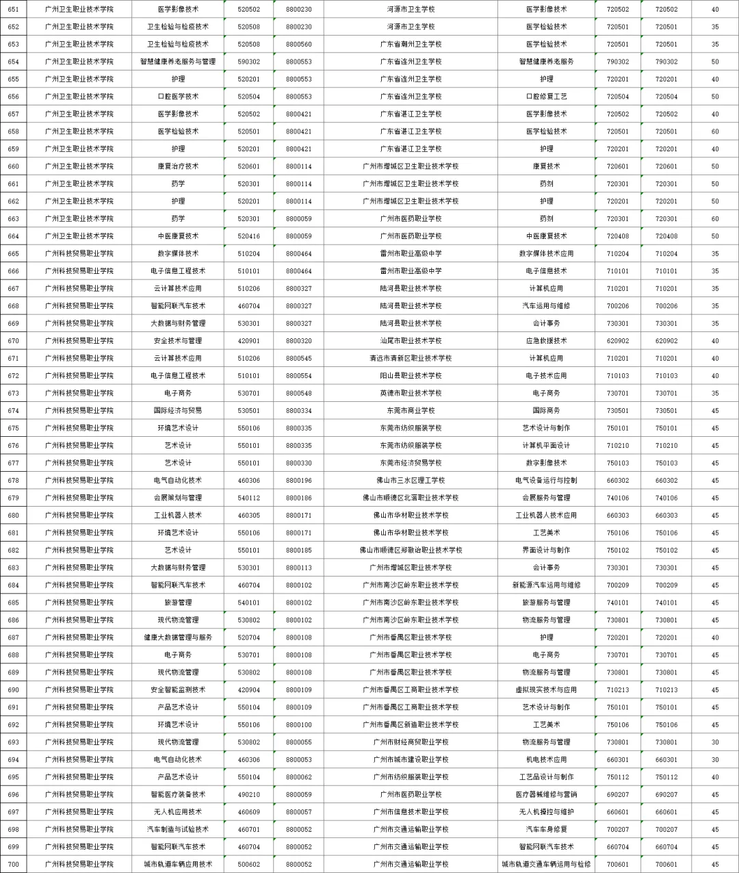 2026年广州中考,公办三二分段名单出炉!附招生计划、往年录取分数线! 第16张