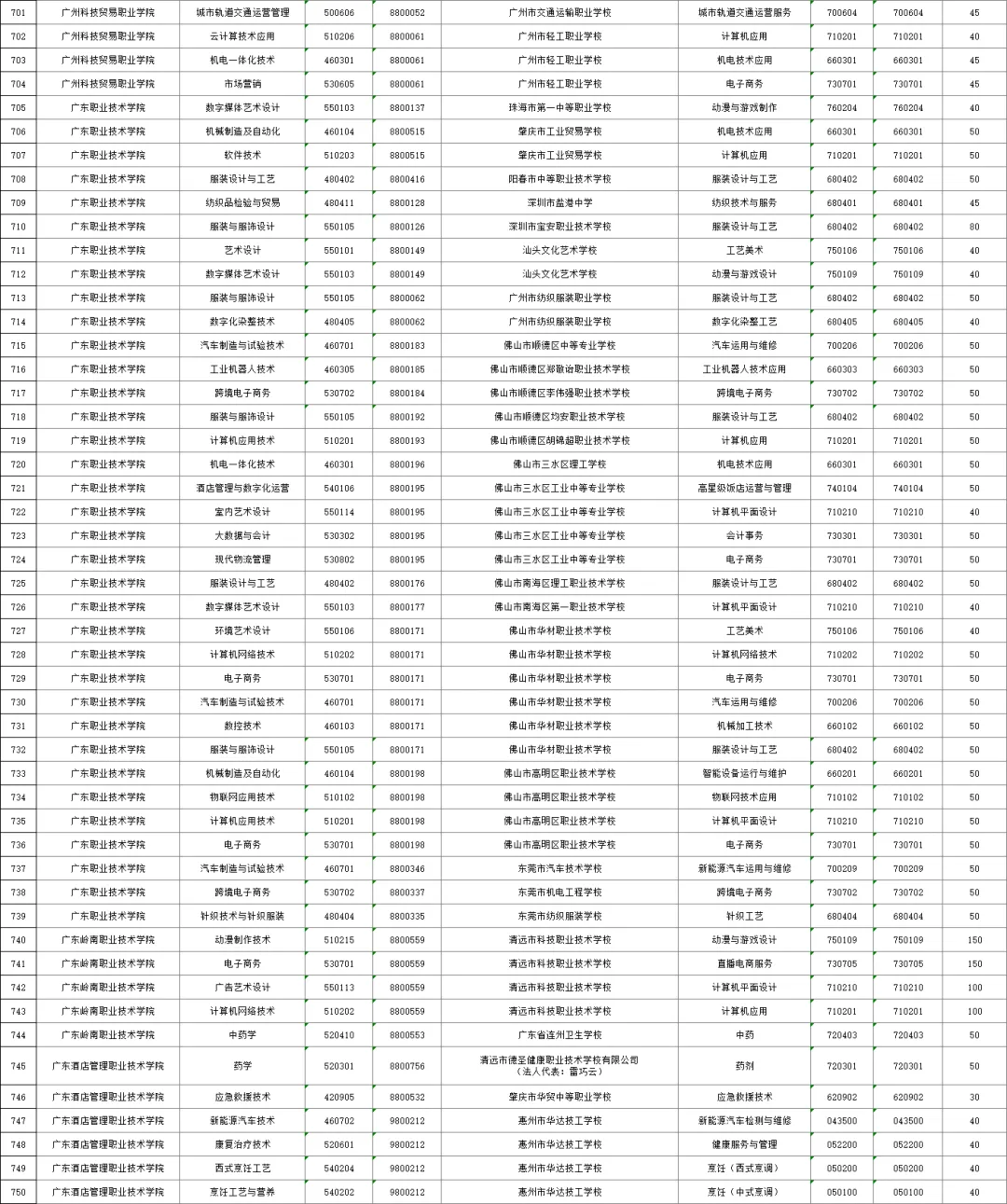 2026年广州中考,公办三二分段名单出炉!附招生计划、往年录取分数线! 第17张