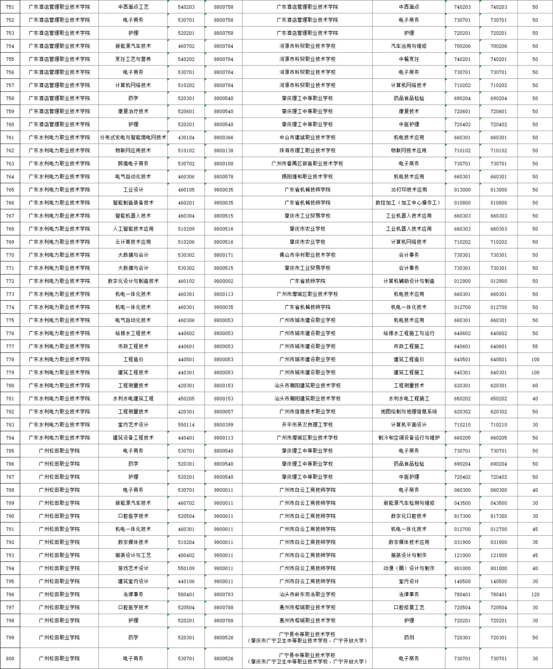 2026年广州中考,公办三二分段名单出炉!附招生计划、往年录取分数线! 第18张