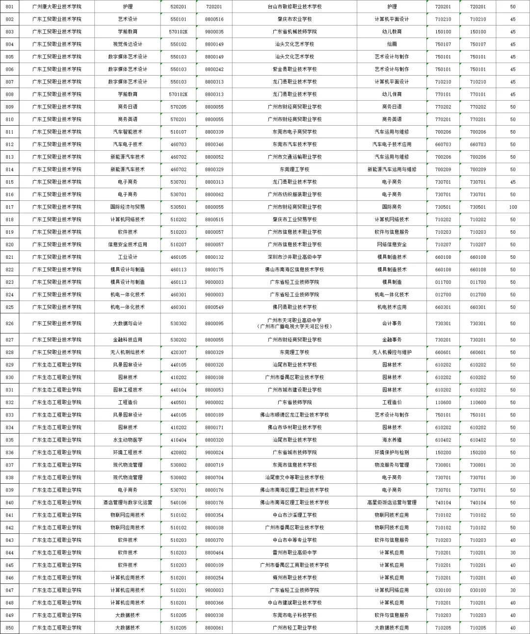 2026年广州中考,公办三二分段名单出炉!附招生计划、往年录取分数线! 第19张