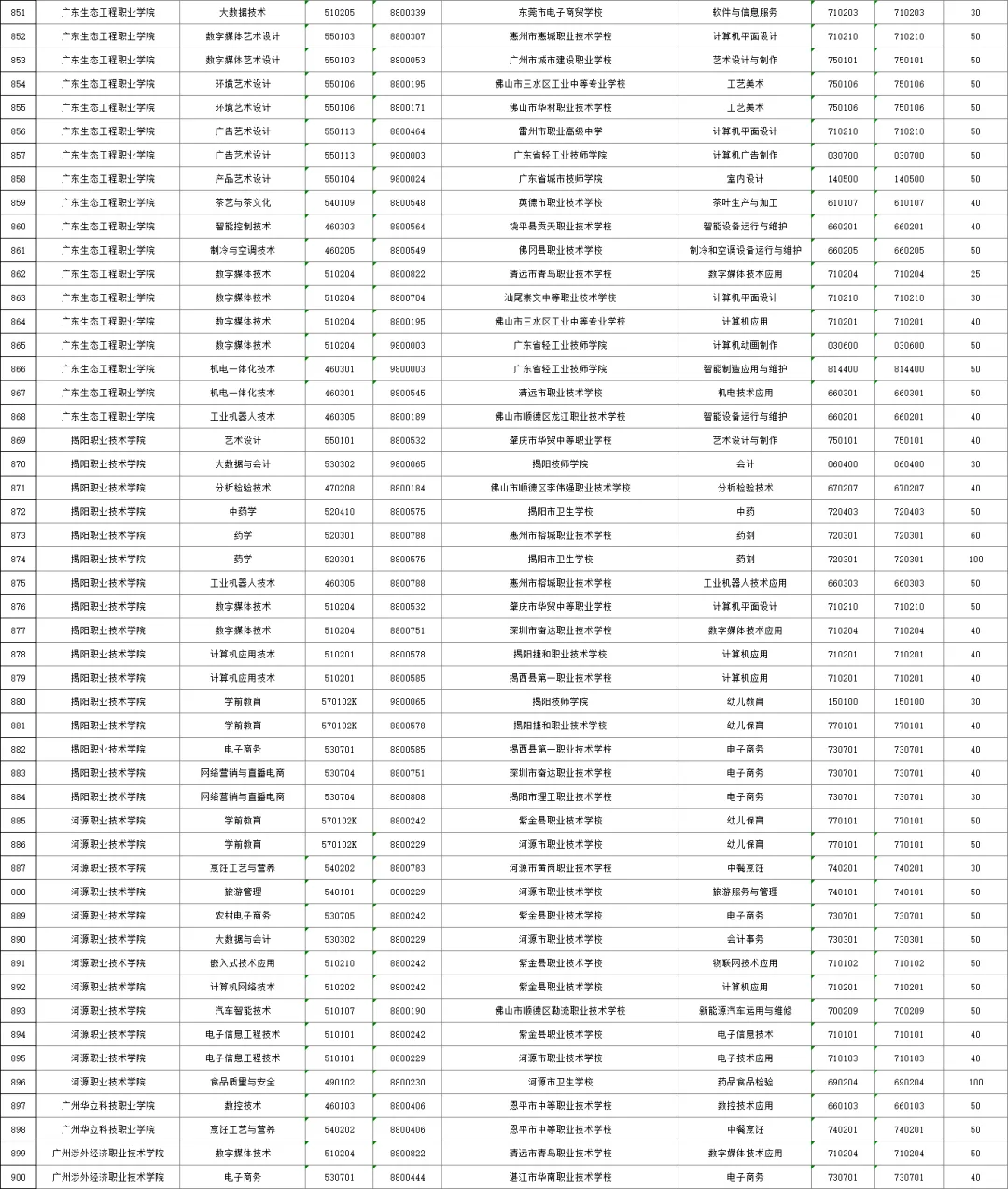 2026年广州中考,公办三二分段名单出炉!附招生计划、往年录取分数线! 第20张