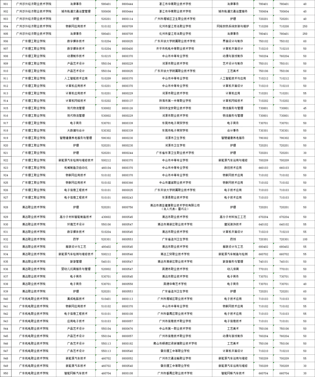 2026年广州中考,公办三二分段名单出炉!附招生计划、往年录取分数线! 第21张