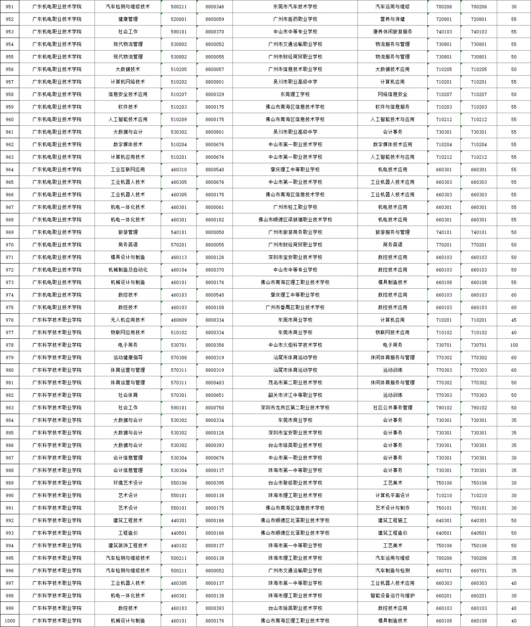 2026年广州中考,公办三二分段名单出炉!附招生计划、往年录取分数线! 第22张