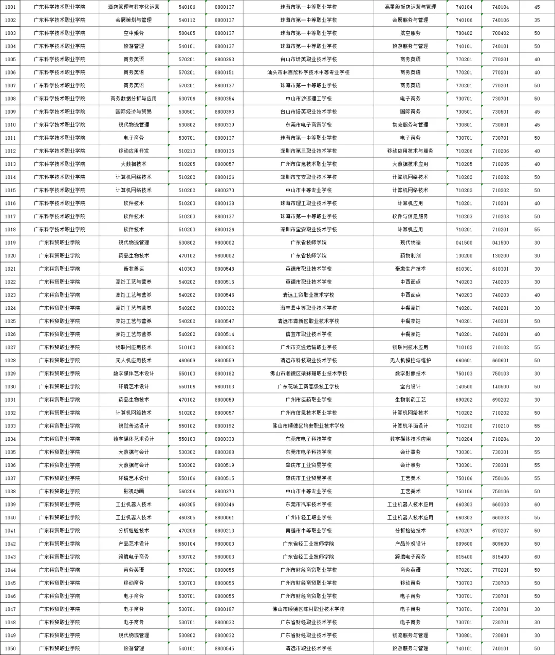 2026年广州中考,公办三二分段名单出炉!附招生计划、往年录取分数线! 第23张