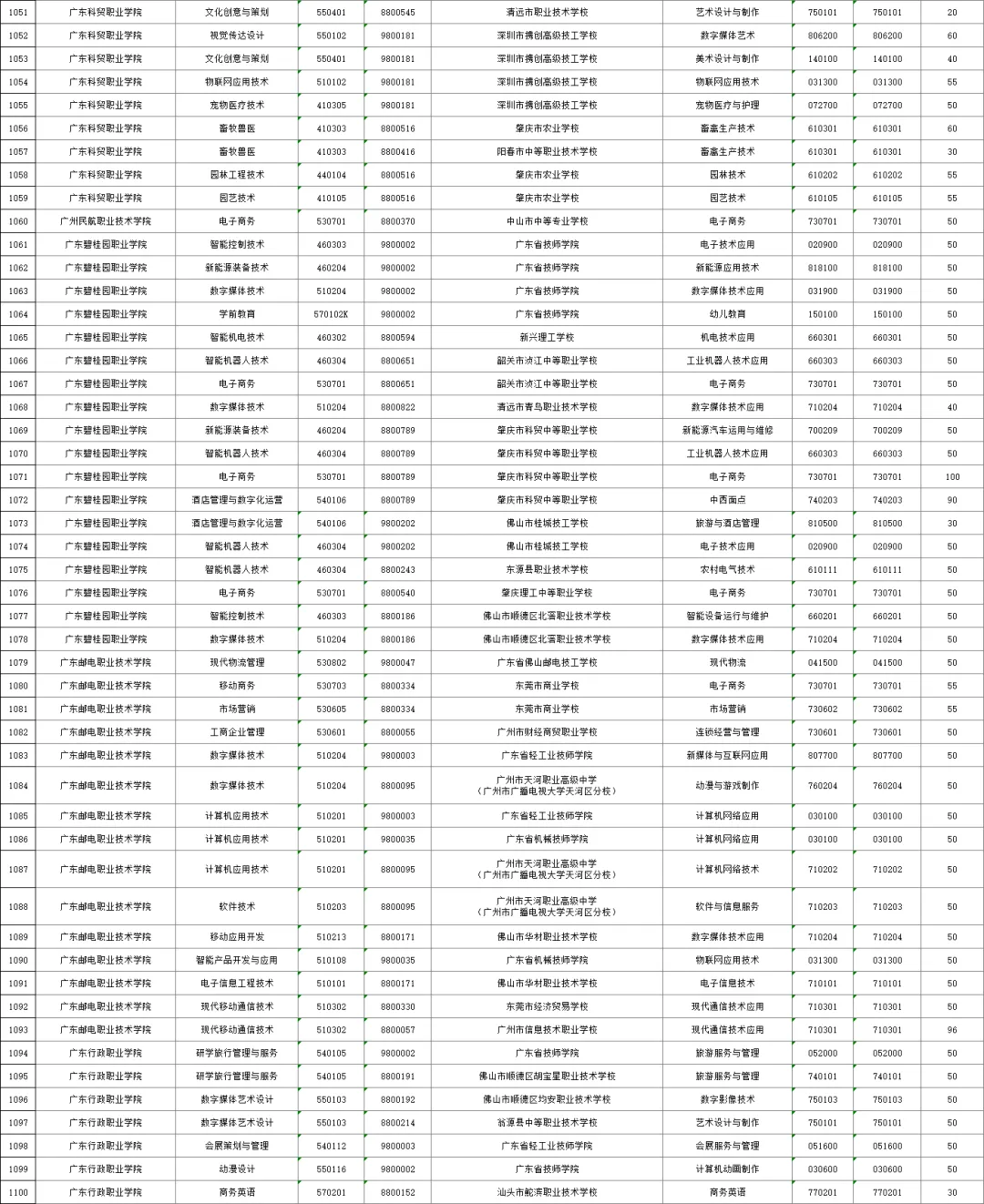 2026年广州中考,公办三二分段名单出炉!附招生计划、往年录取分数线! 第24张