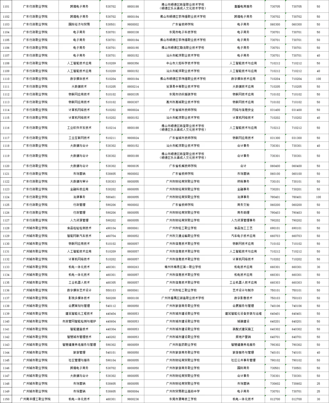 2026年广州中考,公办三二分段名单出炉!附招生计划、往年录取分数线! 第25张
