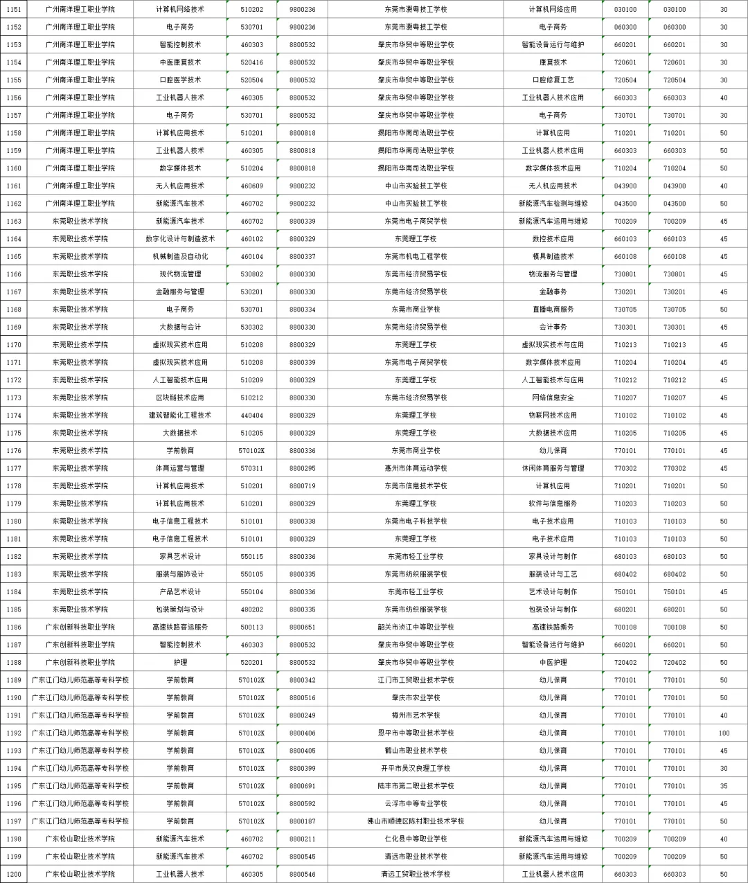 2026年广州中考,公办三二分段名单出炉!附招生计划、往年录取分数线! 第26张