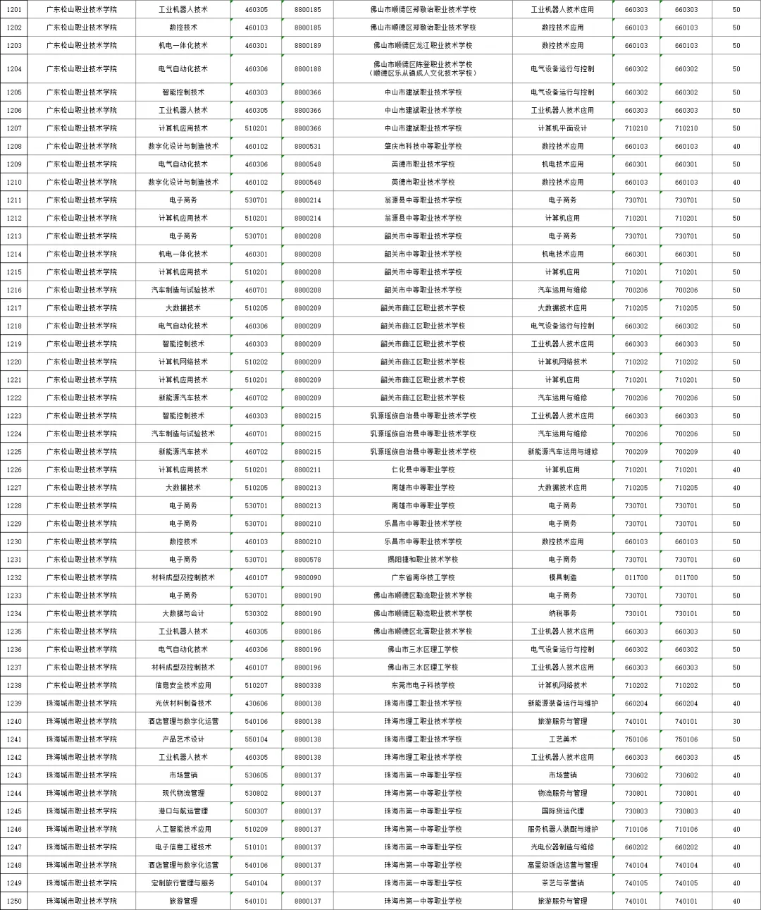 2026年广州中考,公办三二分段名单出炉!附招生计划、往年录取分数线! 第27张