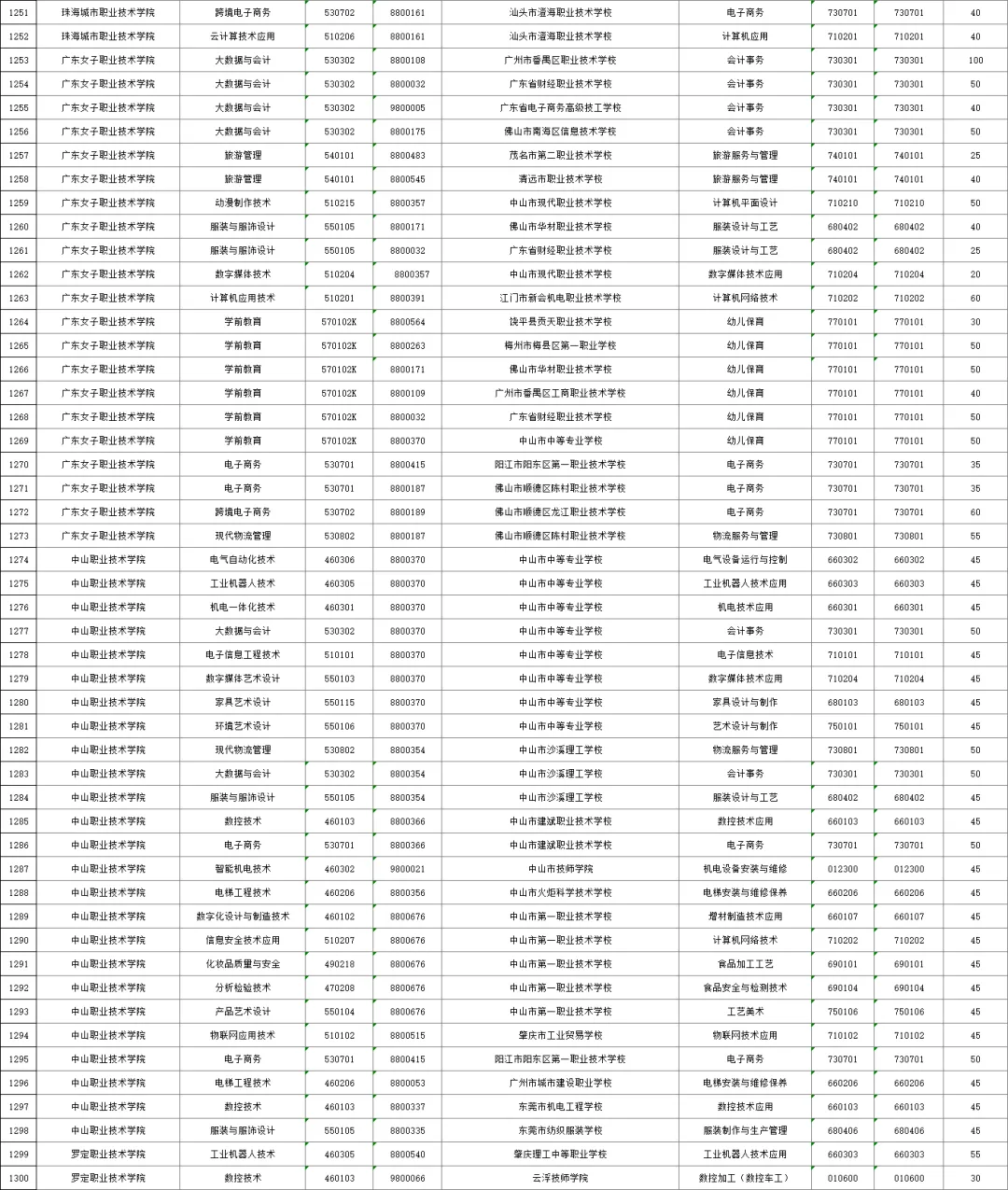 2026年广州中考,公办三二分段名单出炉!附招生计划、往年录取分数线! 第28张