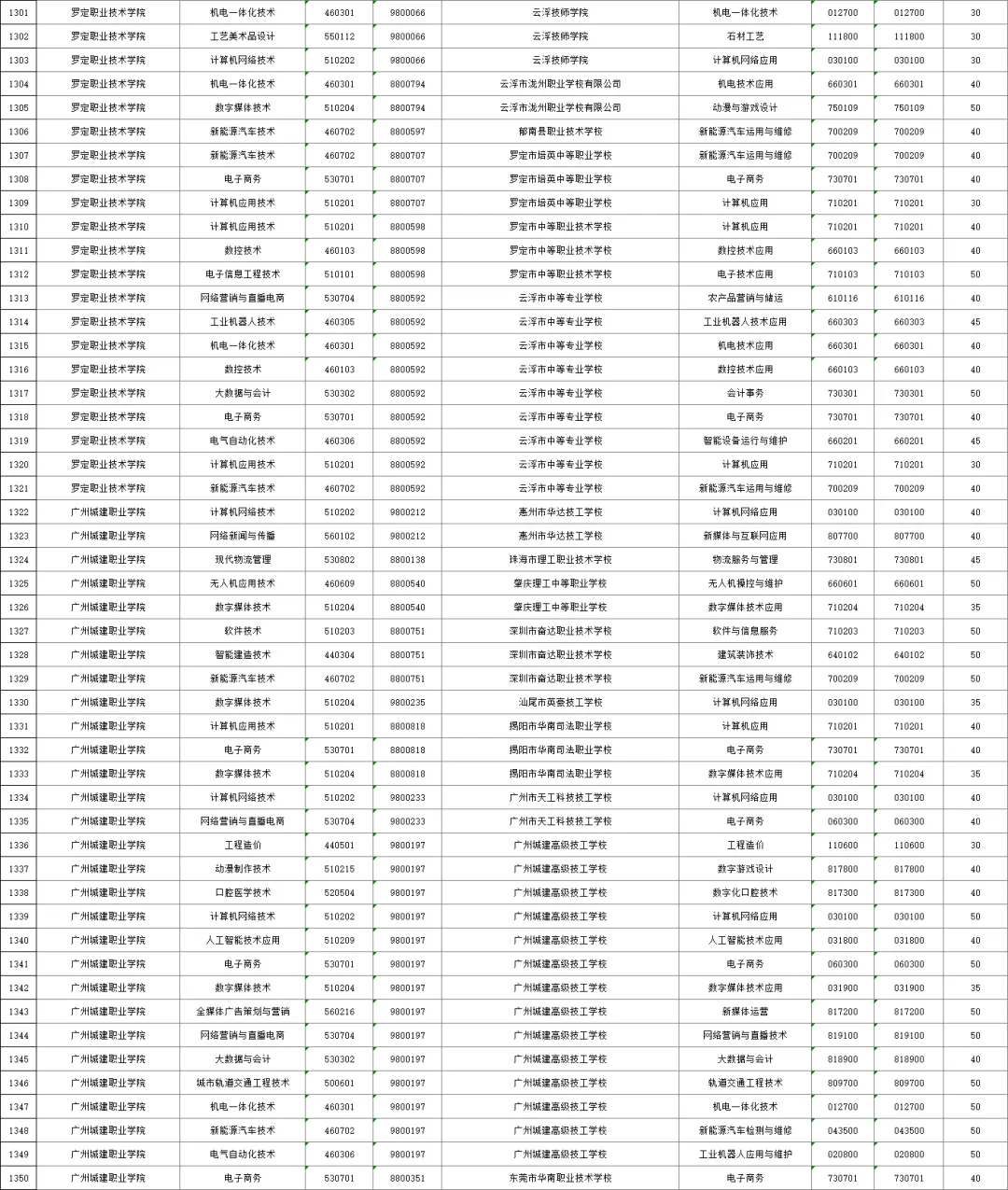 2026年广州中考,公办三二分段名单出炉!附招生计划、往年录取分数线! 第29张