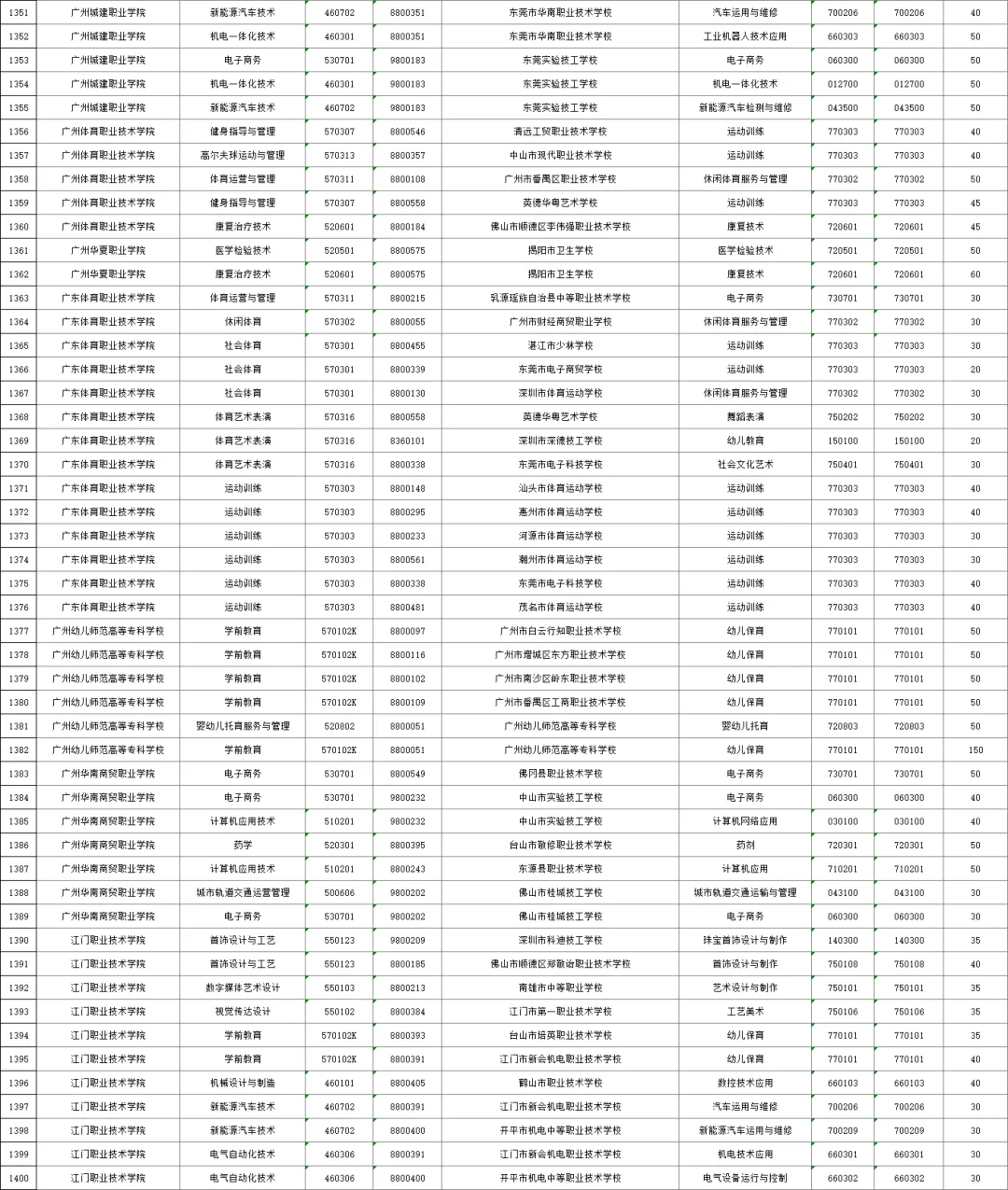 2026年广州中考,公办三二分段名单出炉!附招生计划、往年录取分数线! 第30张