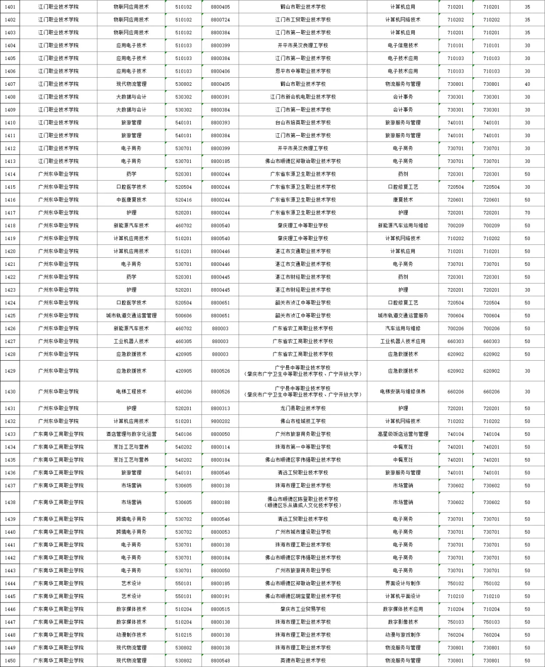 2026年广州中考,公办三二分段名单出炉!附招生计划、往年录取分数线! 第31张