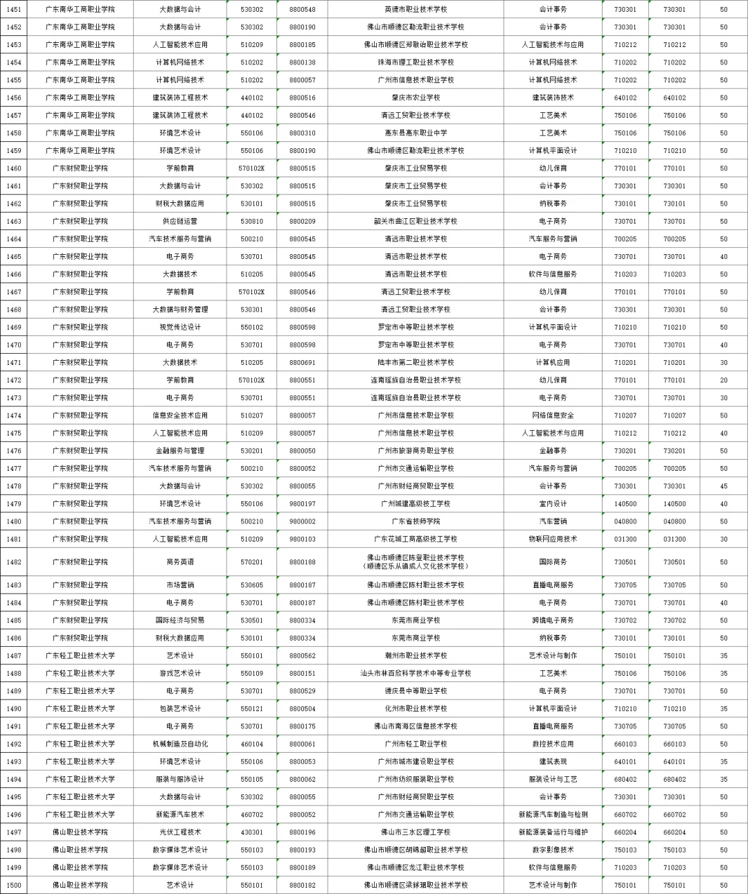 2026年广州中考,公办三二分段名单出炉!附招生计划、往年录取分数线! 第32张