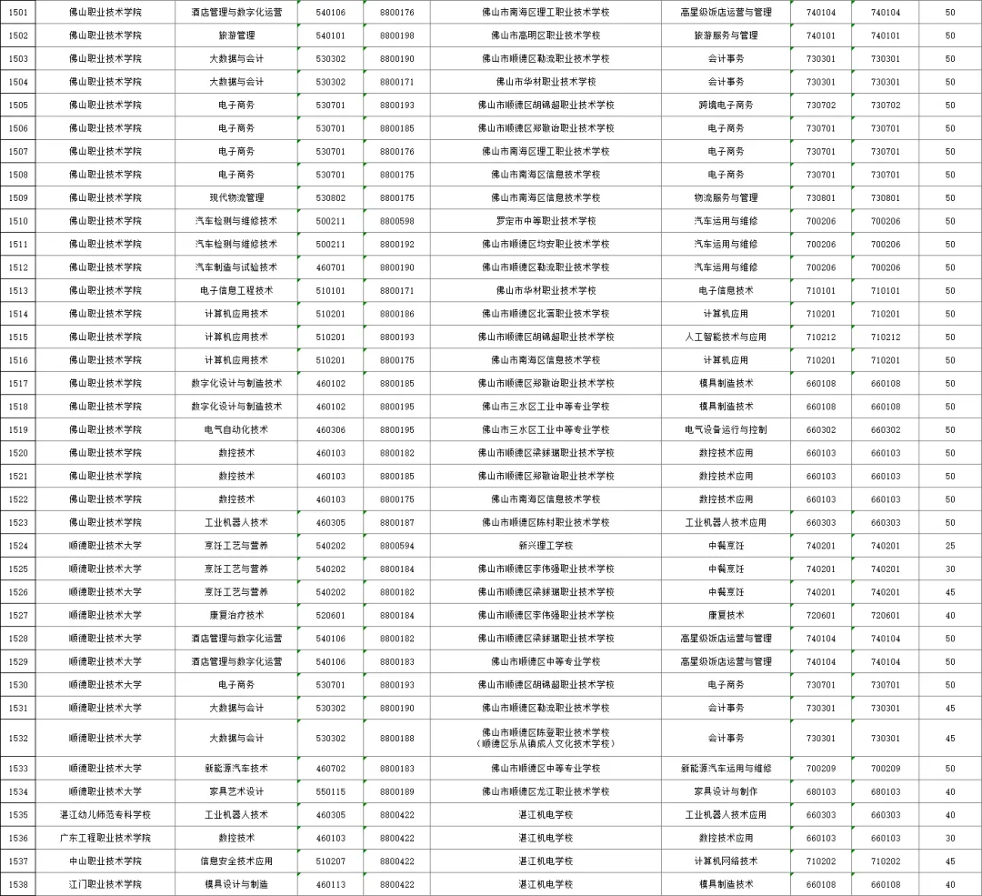 2026年广州中考,公办三二分段名单出炉!附招生计划、往年录取分数线! 第33张