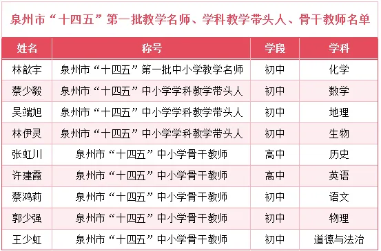 700分率33%!优生进中考前十!这所学校洗牌鲤城公办格局! 第10张