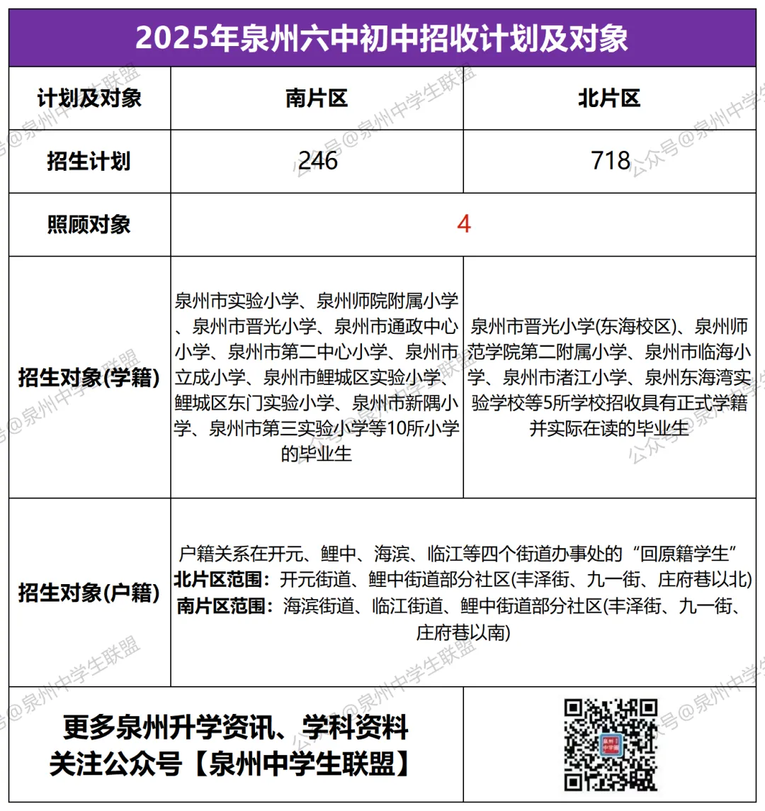 700分率33%!优生进中考前十!这所学校洗牌鲤城公办格局! 第12张