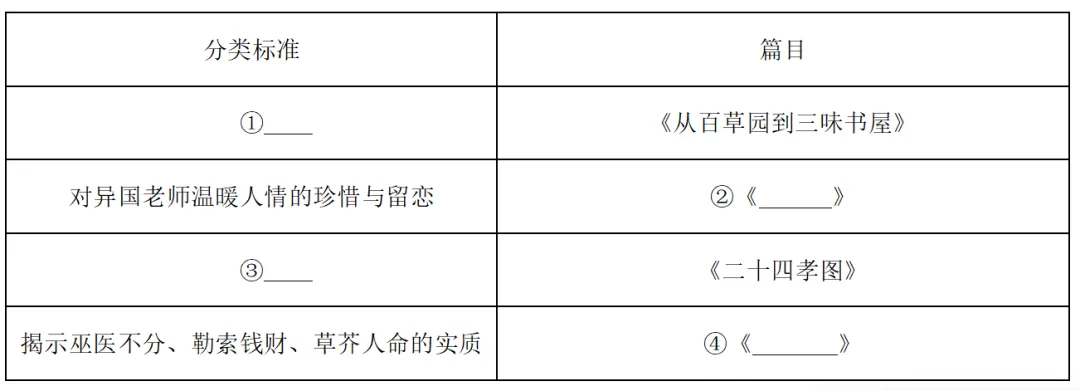 2026年中考语文名著一轮复习之《朝花夕拾》(1.识记检测+答案解析) 第1张