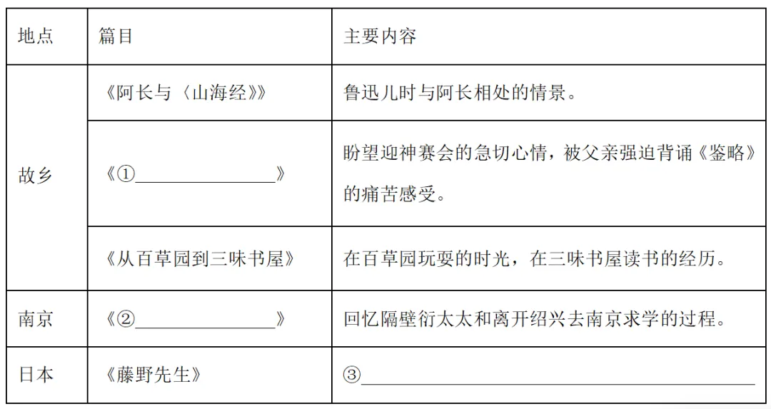 2026年中考语文名著一轮复习之《朝花夕拾》(1.识记检测+答案解析) 第2张
