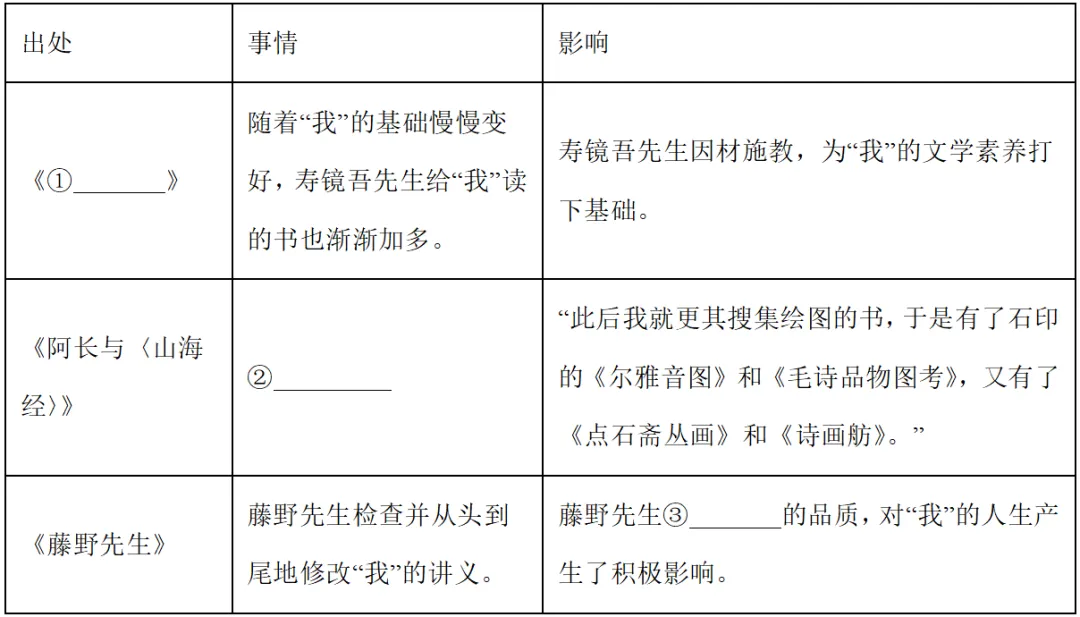 2026年中考语文名著一轮复习之《朝花夕拾》(1.识记检测+答案解析) 第5张