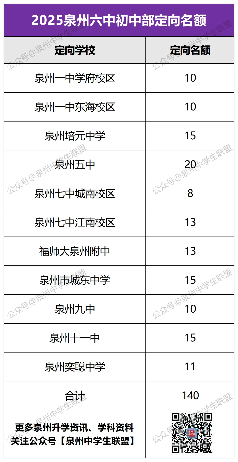 700分率33%!优生进中考前十!这所学校洗牌鲤城公办格局! 第20张
