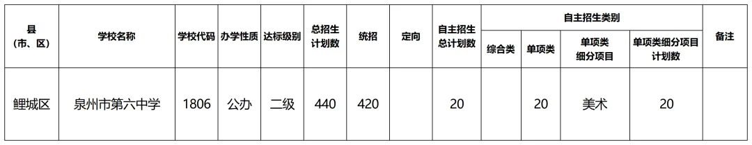 700分率33%!优生进中考前十!这所学校洗牌鲤城公办格局! 第22张