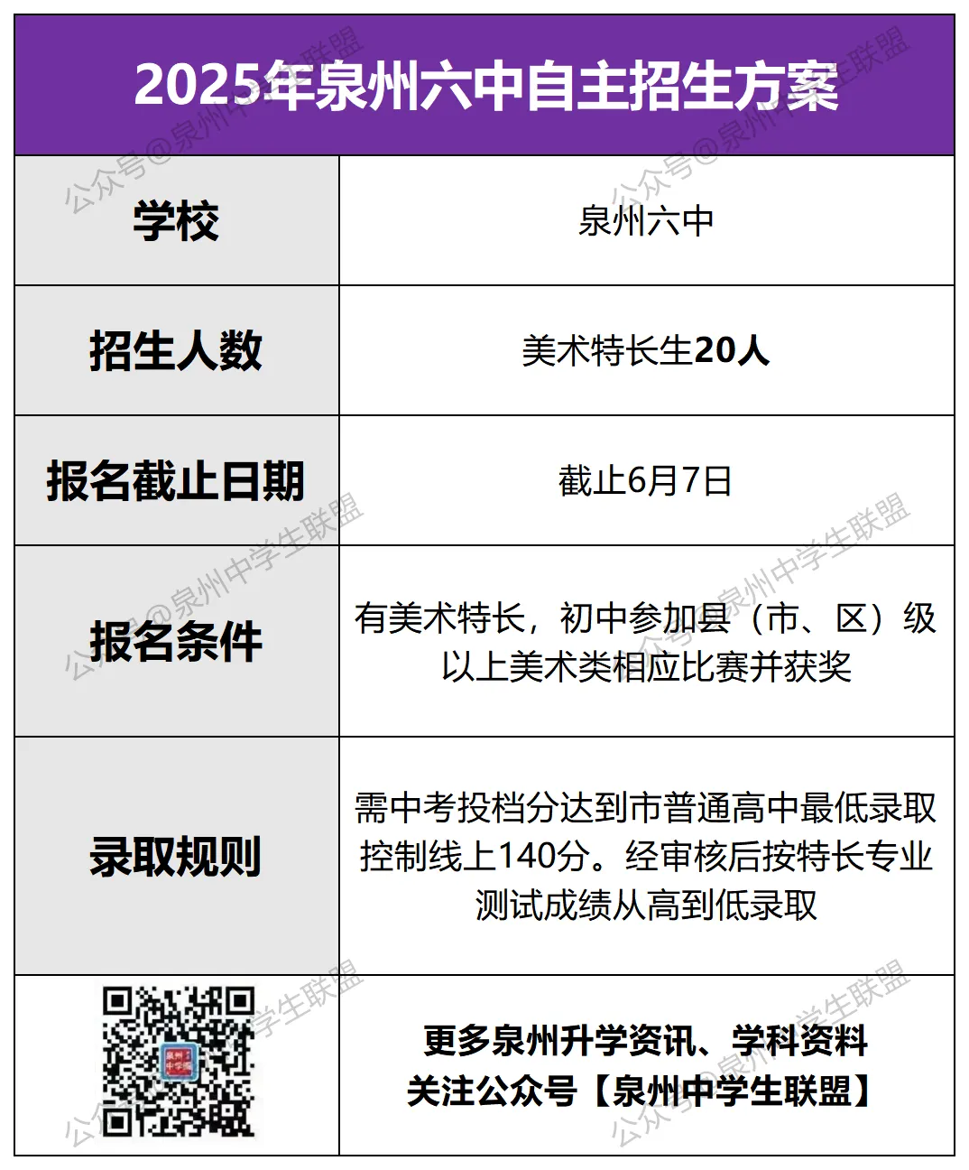 700分率33%!优生进中考前十!这所学校洗牌鲤城公办格局! 第27张