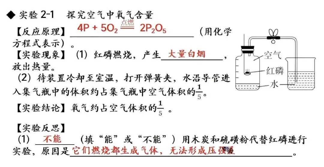 【抢分必备】中考化学教材实验考点速记+强化训练 第2张