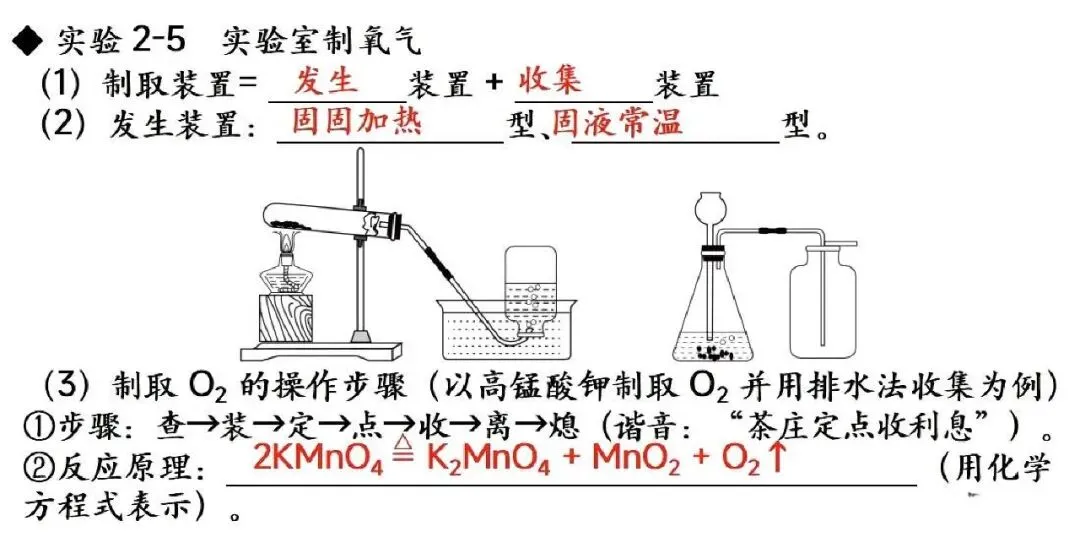 【抢分必备】中考化学教材实验考点速记+强化训练 第7张