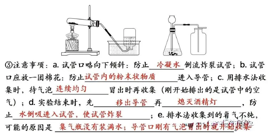 【抢分必备】中考化学教材实验考点速记+强化训练 第8张