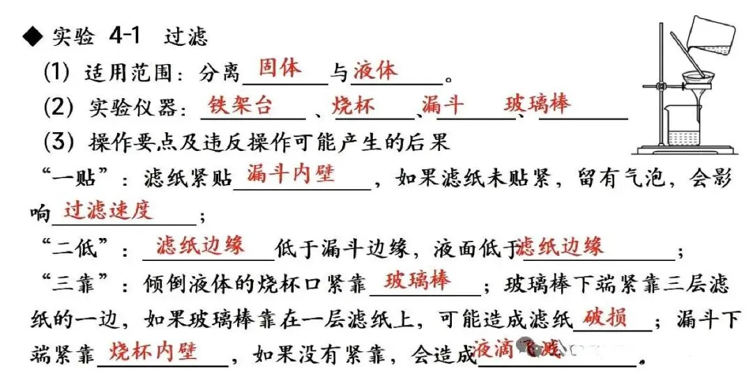 【抢分必备】中考化学教材实验考点速记+强化训练 第11张