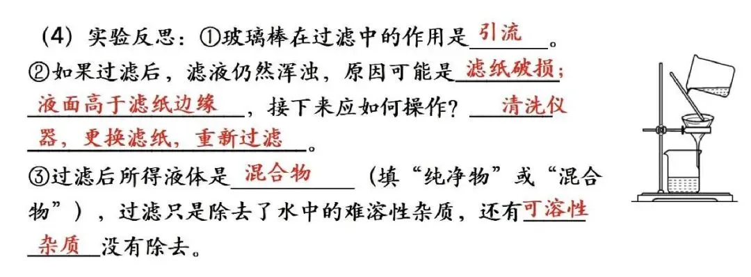 【抢分必备】中考化学教材实验考点速记+强化训练 第12张