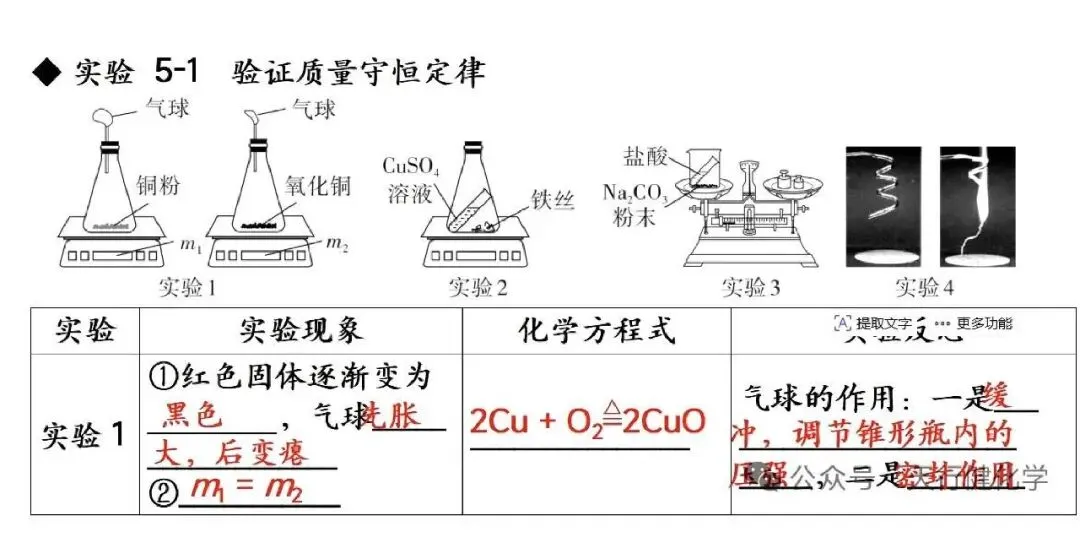 【抢分必备】中考化学教材实验考点速记+强化训练 第14张