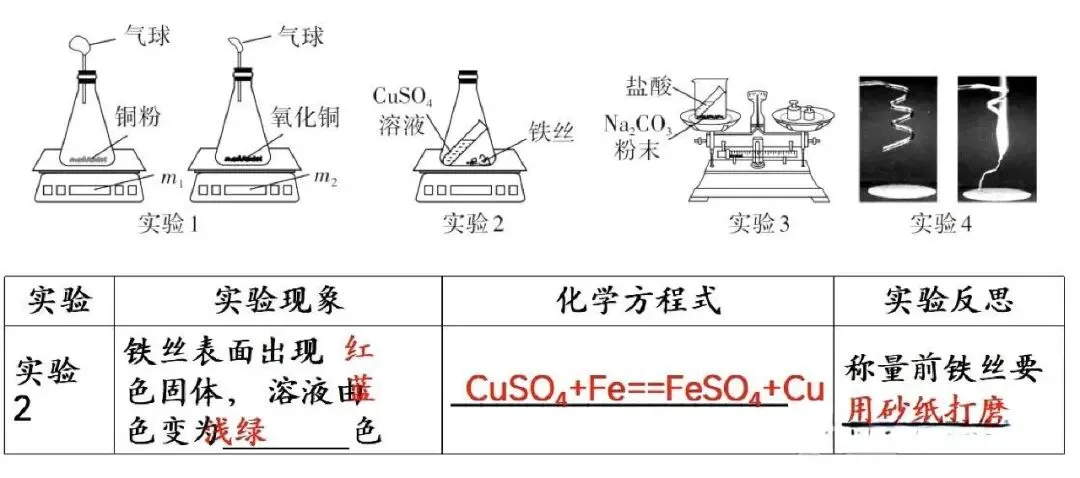 【抢分必备】中考化学教材实验考点速记+强化训练 第15张