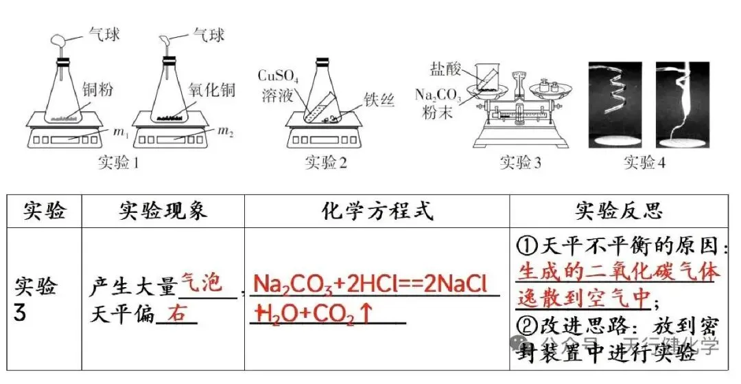 【抢分必备】中考化学教材实验考点速记+强化训练 第16张