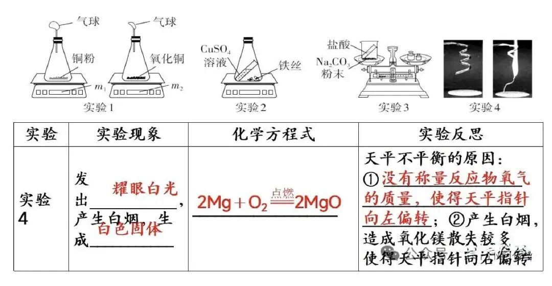 【抢分必备】中考化学教材实验考点速记+强化训练 第17张
